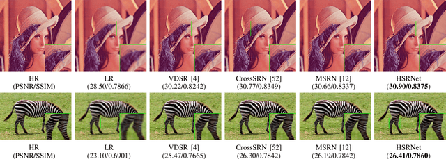 Figure 3 for Hierarchical Similarity Learning for Aliasing Suppression Image Super-Resolution