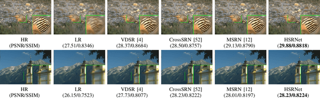 Figure 4 for Hierarchical Similarity Learning for Aliasing Suppression Image Super-Resolution