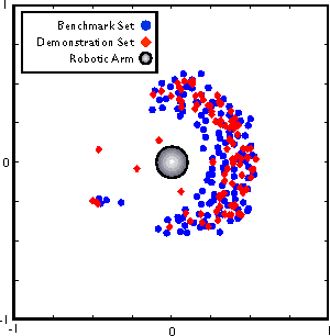 Figure 3 for Constraining the Size Growth of the Task Space with Socially Guided Intrinsic Motivation using Demonstrations