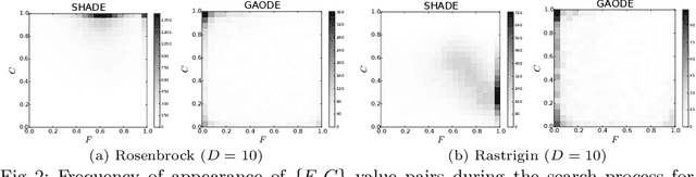 Figure 2 for How Far Are We From an Optimal, Adaptive DE?