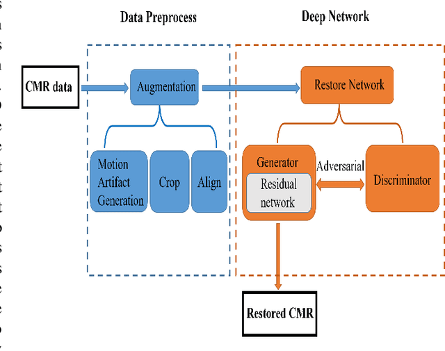 Figure 3 for CMR motion artifact correction using generative adversarial nets