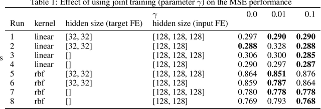 Figure 2 for Adaptive Deep Kernel Learning