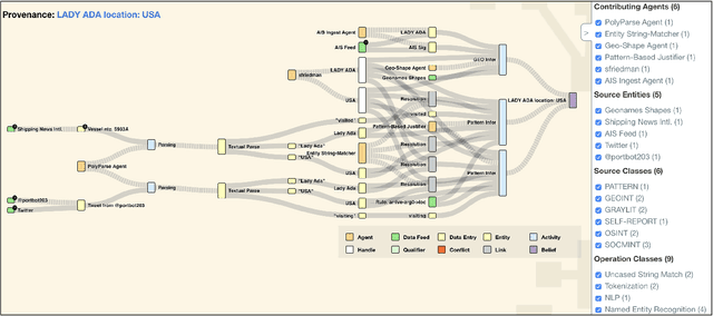 Figure 2 for Provenance-Based Interpretation of Multi-Agent Information Analysis