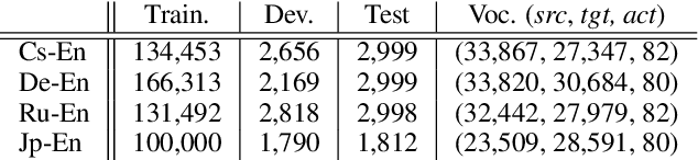 Figure 1 for Learning to Parse and Translate Improves Neural Machine Translation