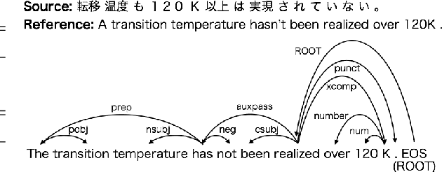 Figure 2 for Learning to Parse and Translate Improves Neural Machine Translation