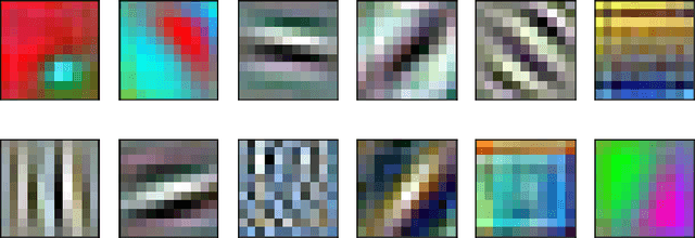 Figure 2 for A Selective Overview of Deep Learning