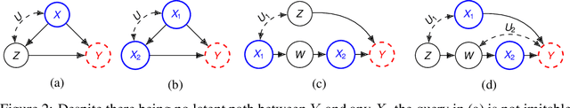 Figure 3 for Sequential Causal Imitation Learning with Unobserved Confounders