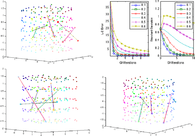 Figure 1 for Iterated geometric harmonics for data imputation and reconstruction of missing data