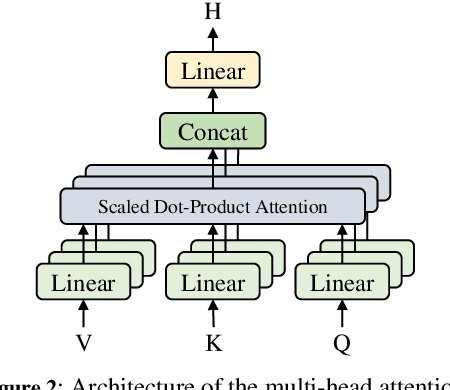 Figure 3 for Multimodal Matching Transformer for Live Commenting