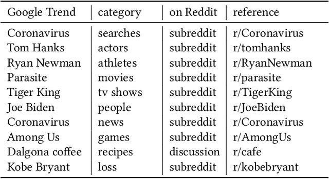 Figure 2 for Reddit-TUDFE: practical tool to explore Reddit usability in data science and knowledge processing