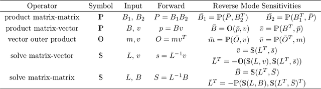 Figure 1 for Banded Matrix Operators for Gaussian Markov Models in the Automatic Differentiation Era