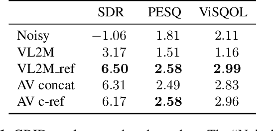 Figure 2 for Face Landmark-based Speaker-Independent Audio-Visual Speech Enhancement in Multi-Talker Environments