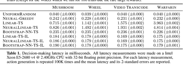 Figure 2 for Distilled Thompson Sampling: Practical and Efficient Thompson Sampling via Imitation Learning