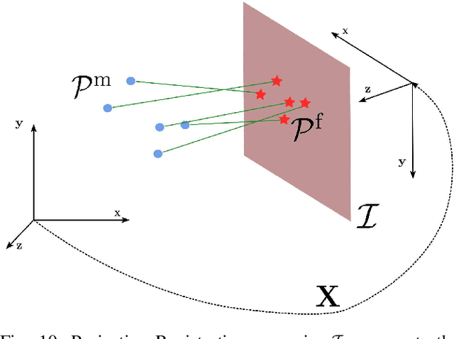 Figure 2 for Least Squares Optimization: from Theory to Practice