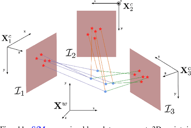 Figure 3 for Least Squares Optimization: from Theory to Practice