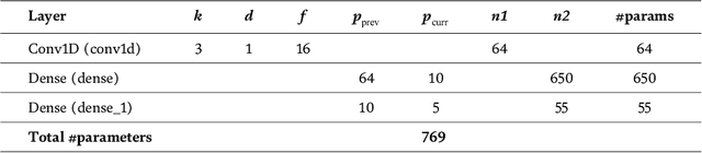 Figure 4 for Machine Learning: Algorithms, Models, and Applications