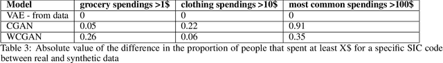 Figure 4 for Generating synthetic transactional profiles