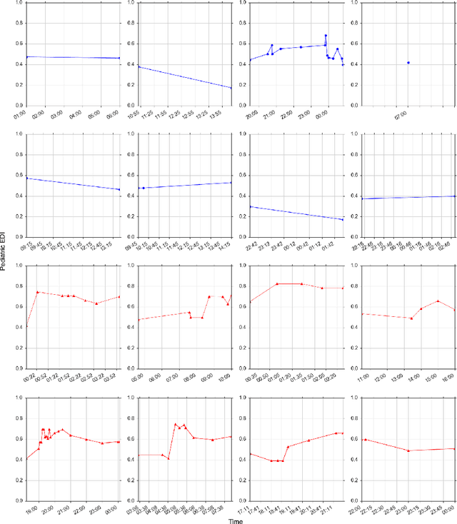 Figure 4 for An Ensemble Boosting Model for Predicting Transfer to the Pediatric Intensive Care Unit