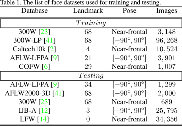 Figure 2 for Dense Face Alignment
