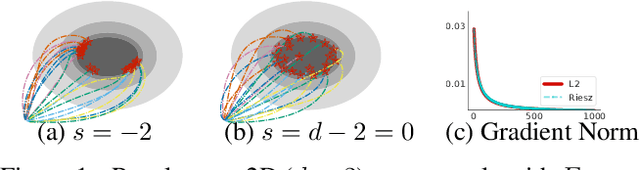 Figure 1 for How to Fill the Optimum Set? Population Gradient Descent with Harmless Diversity