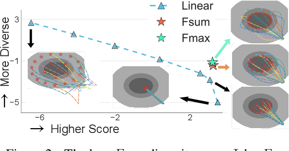 Figure 3 for How to Fill the Optimum Set? Population Gradient Descent with Harmless Diversity