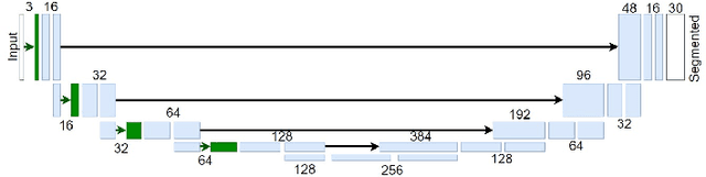 Figure 4 for Neural Networks with Divisive normalization for image segmentation with application in cityscapes dataset