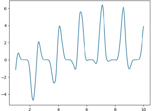 Figure 4 for Learning Differential Operators for Interpretable Time Series Modeling