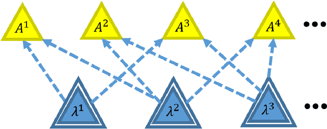 Figure 1 for The inflation technique solves completely the classical inference problem