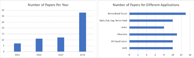 Figure 3 for Ophthalmic Diagnosis and Deep Learning -- A Survey