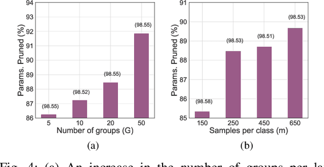 Figure 4 for MINT: Deep Network Compression via Mutual Information-based Neuron Trimming