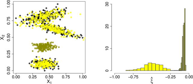 Figure 1 for Extreme Value Theory for Open Set Classification - GPD and GEV Classifiers