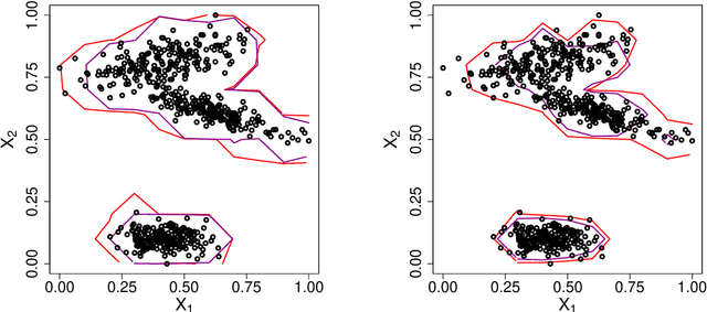 Figure 2 for Extreme Value Theory for Open Set Classification - GPD and GEV Classifiers