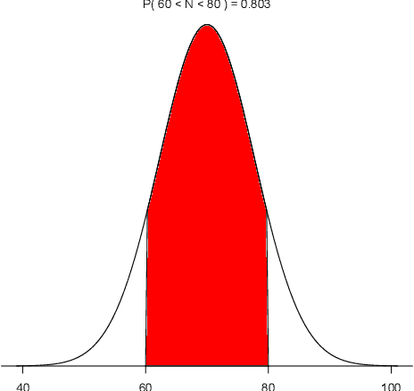 Figure 1 for On the Optimality of Vagueness: "Around", "Between", and the Gricean Maxims