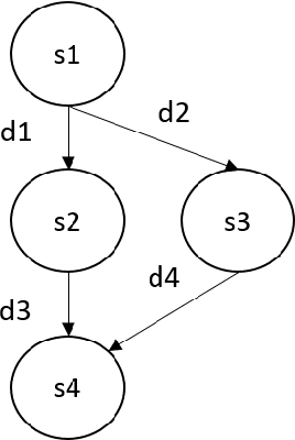 Figure 2 for FAtiMA Toolkit -- Toward an effective and accessible tool for the development of intelligent virtual agents and social robots