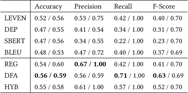 Figure 2 for SemMT: A Semantic-based Testing Approach for Machine Translation Systems