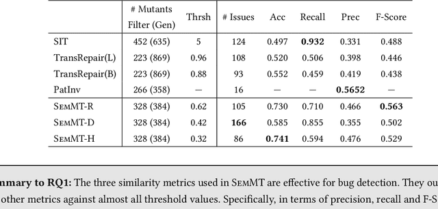 Figure 4 for SemMT: A Semantic-based Testing Approach for Machine Translation Systems