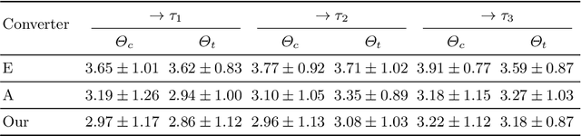 Figure 2 for A Lightweight Music Texture Transfer System