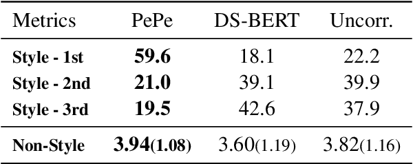 Figure 4 for PePe: Personalized Post-editing Model utilizing User-generated Post-edits