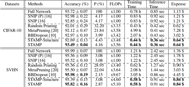 Figure 2 for Rapid Structural Pruning of Neural Networks with Set-based Task-Adaptive Meta-Pruning