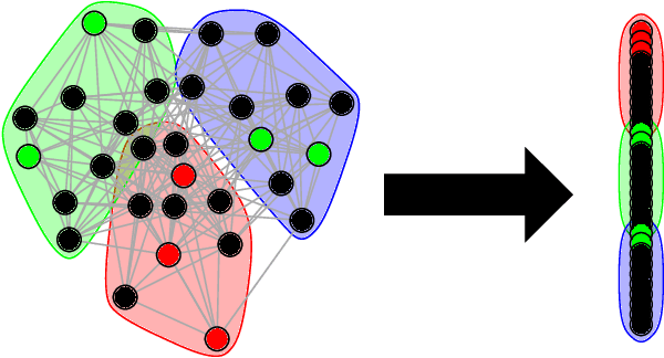 Figure 1 for On consistent vertex nomination schemes