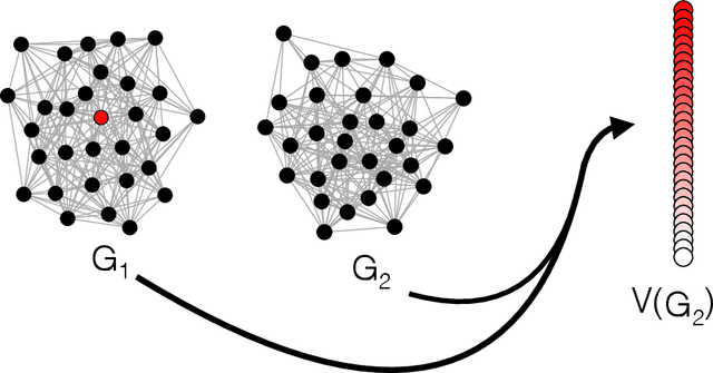 Figure 2 for On consistent vertex nomination schemes