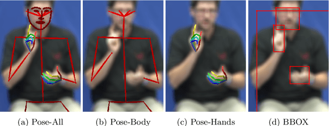 Figure 3 for Real-Time Sign Language Detection using Human Pose Estimation