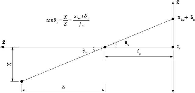 Figure 1 for Real-Time Surface Fitting to RGBD Sensor Data