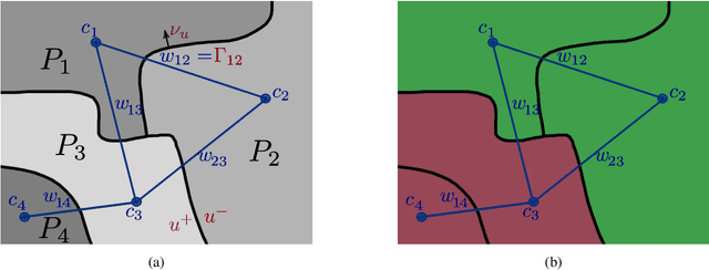 Figure 3 for Fast Convex Relaxations using Graph Discretizations