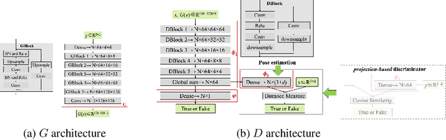 Figure 1 for PoseGAN: A Pose-to-Image Translation Framework for Camera Localization