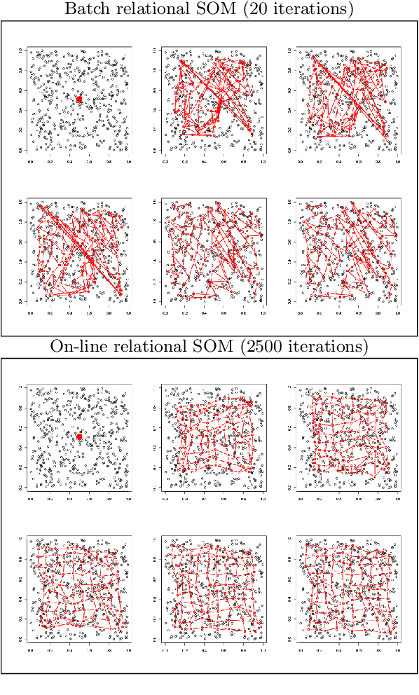 Figure 1 for On-line relational SOM for dissimilarity data