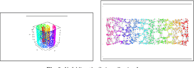 Figure 2 for On-line relational SOM for dissimilarity data