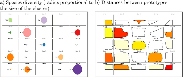 Figure 4 for On-line relational SOM for dissimilarity data