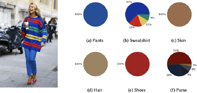 Figure 4 for A Review of Modern Fashion Recommender Systems