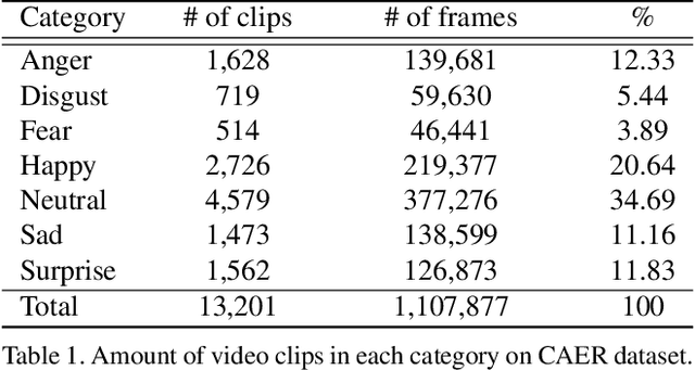 Figure 2 for Context-Aware Emotion Recognition Networks